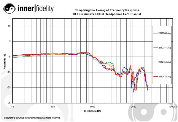 Audeze_LCD3_graph_AvgLeftChan