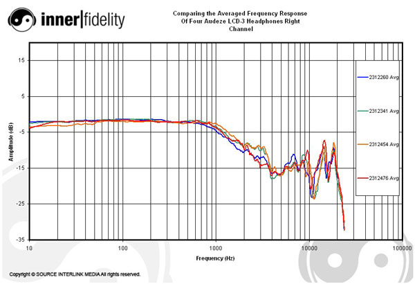 Audeze_LCD3_graph_AvgRightChan