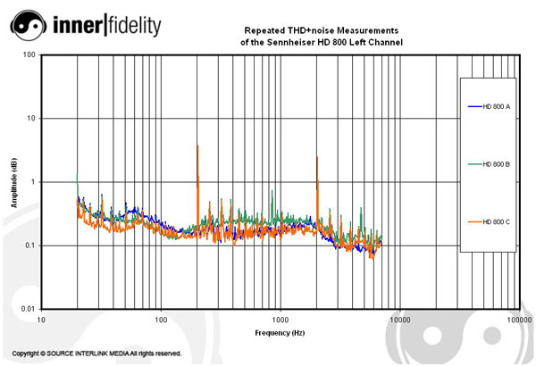 Audeze_LCD3_graph_HD800THDLeft