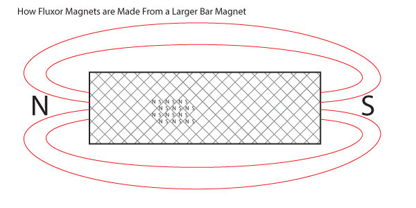 Audeze_LCD4_Illustration_HowFluxorMagnetsAreMade