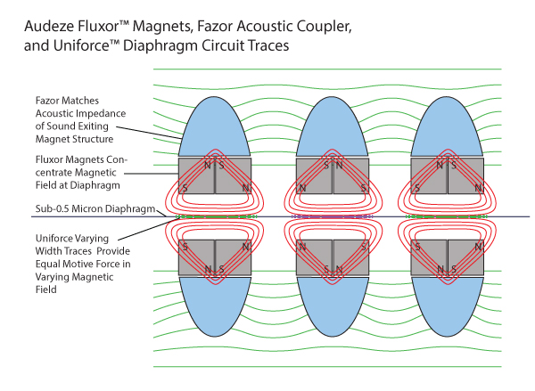 Audeze_LCD4_Illustration_LCD4MagneticCircuit