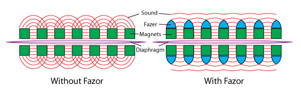 Audeze_LCDX_Diagram_Fazor