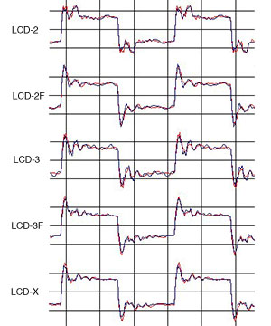 Audeze_LCDX_Graphs_300SQCompare