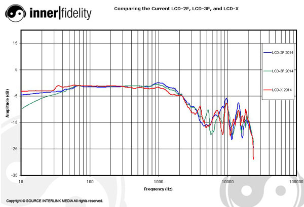 Audeze_LCDX_Plot_CompareFazors