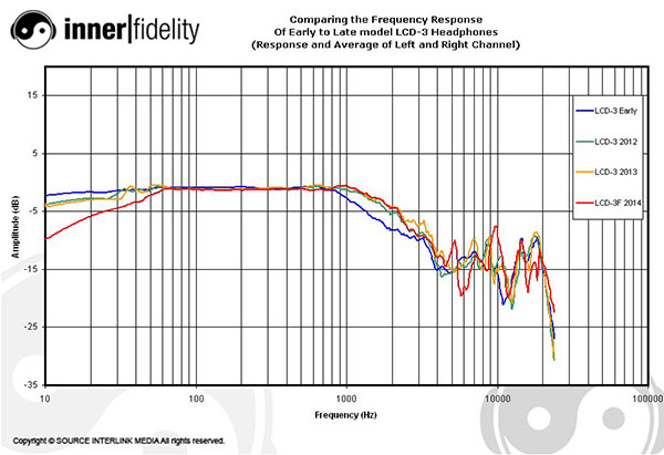 Audeze_LCDX_Plot_CompareLCD3