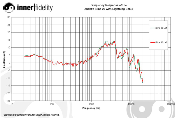 Audeze_iSine20_Graph_FRLightning
