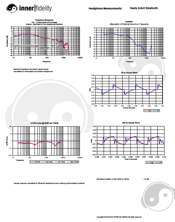 beats solo 3 frequency response