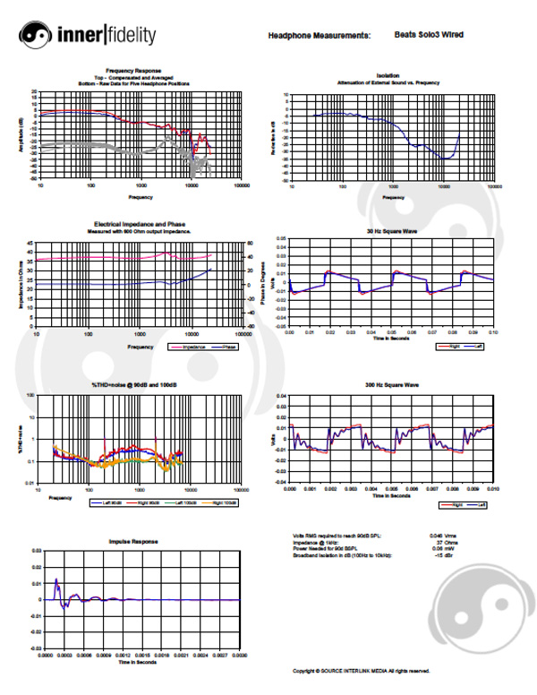 beats solo 3 frequency response