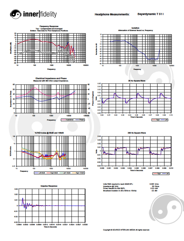 beyerdynamic amiron frequency response