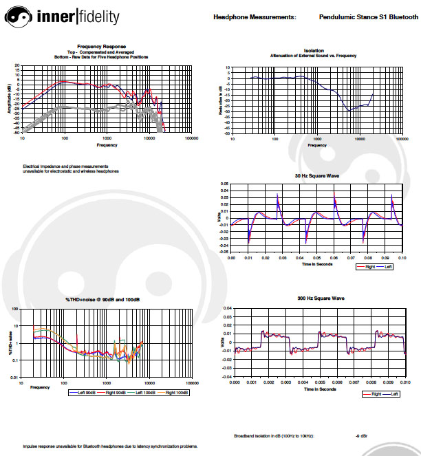 ヘッドホン Pendulumic S1 stance 新星、シンガポールのBTヘッドフォン Pendulumic S1+レビュー