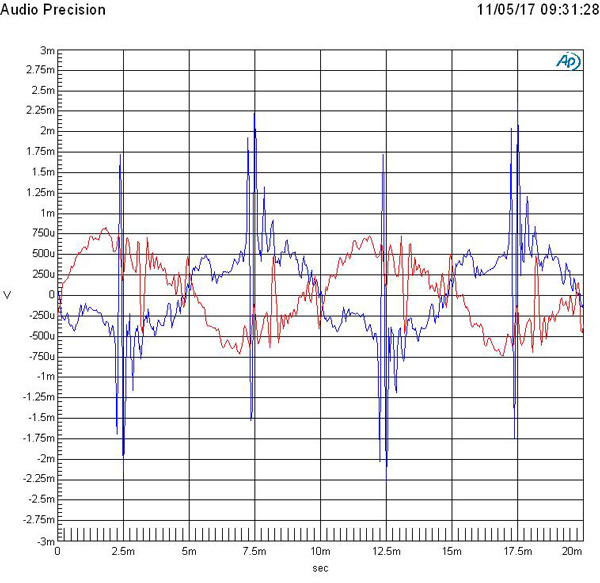 Bose_SoundWearCompanion_Graph_100HzSQWLeftOnly