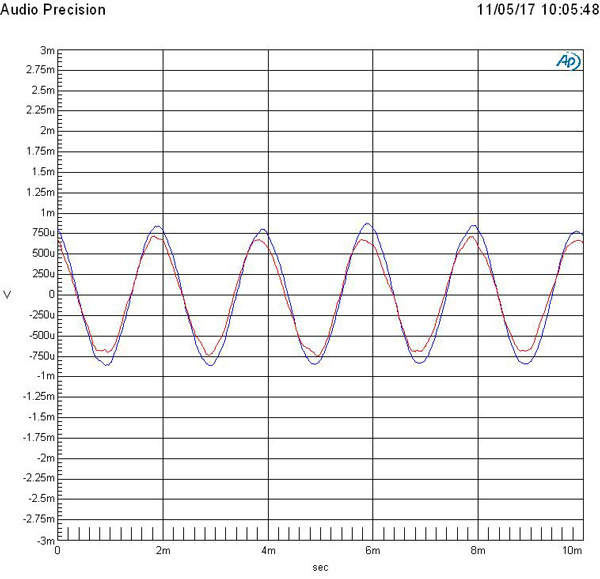 Bose_SoundWearCompanion_Graph_500HzSineBoth