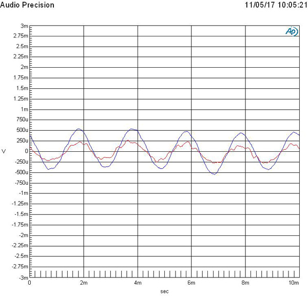 Bose_SoundWearCompanion_Graph_500HzSineLeftOnly