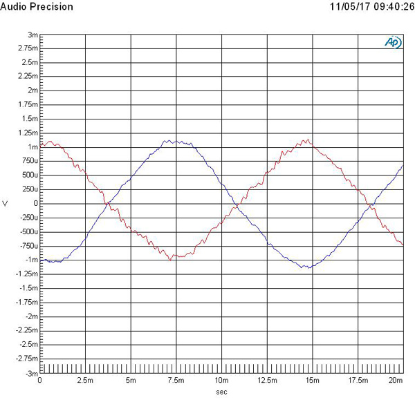 Bose_SoundWearCompanion_Graph_70HzSineBoth