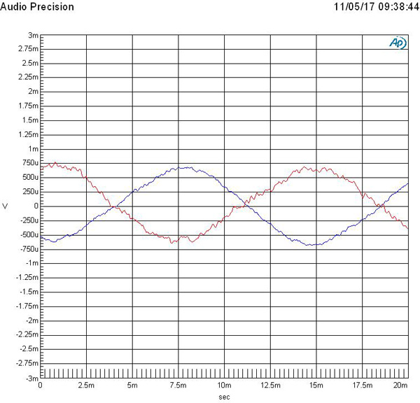 Bose_SoundWearCompanion_Graph_70HzSineLeftOnly