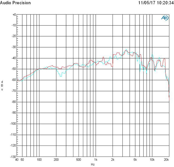 Bose_SoundWearCompanion_Graph_FRStereoSweep