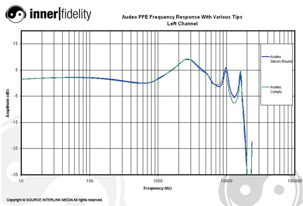 ComplyTip_graph_AudeoLeft