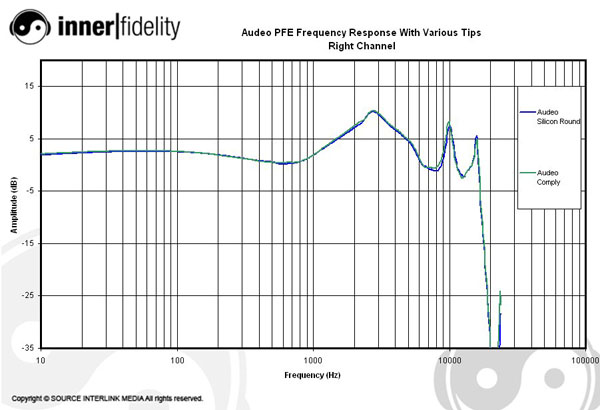 ComplyTip_graph_AudeoRight