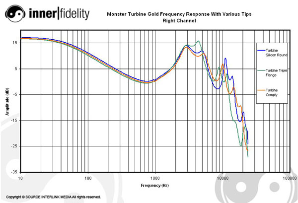 ComplyTip_graph_TurbineRight