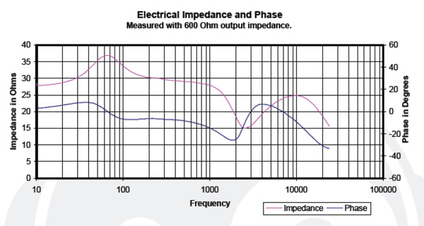Enigmacoustics_Dharma_Graph_Impedance