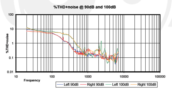 Enigmacoustics_Dharma_Graph_THD