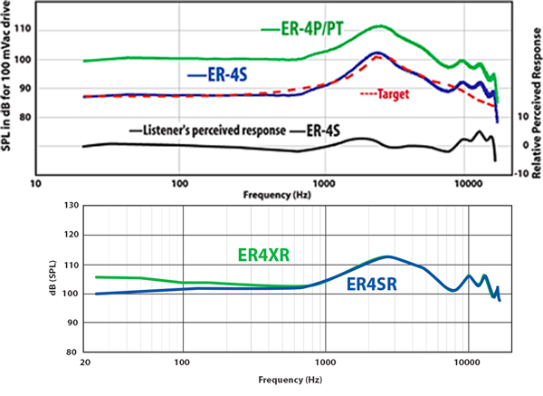 Etymotic_ER4XR_Graphs_ModelResponses