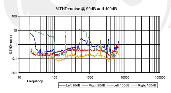 Focal_SpiritOne_Graph_Aug15THD