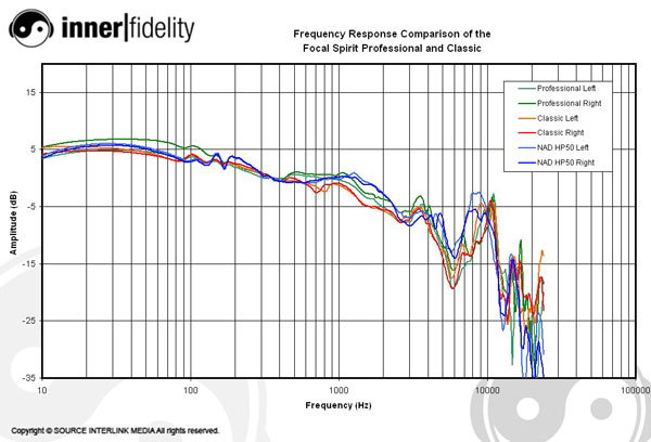 Focal listen on sale professional frequency response