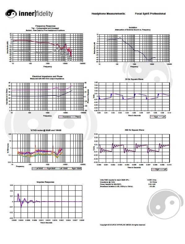 Focal_SpiritProClassic_Graph_Professional.jpg