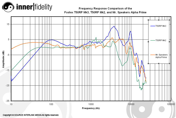 T60rp online frequency response