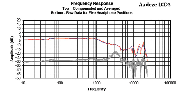 Headphone101_InterpretingFrequencyResponse2_Graph_AudezeLCD3