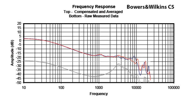 srh440 frequency response