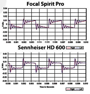 Headphone101_InterpretingFrequencyResponse2_Graph_FSPHD600SquareWaves