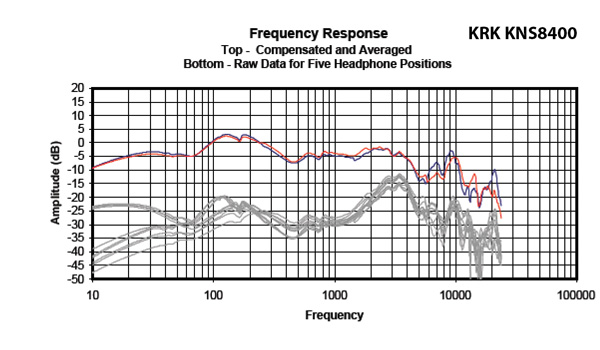 beats solo 3 hz range