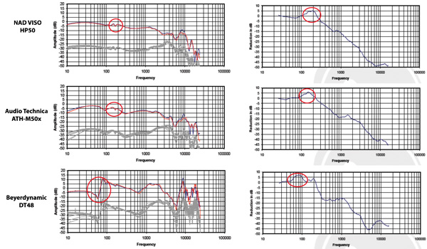 Headphone101_InterpretingFrequencyResponse2_Graph_PadBounce