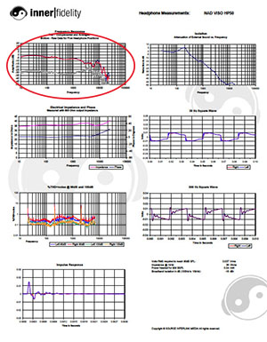 Headphone101_InterpretingFrequencyResponse_Graphs_StandardSheet
