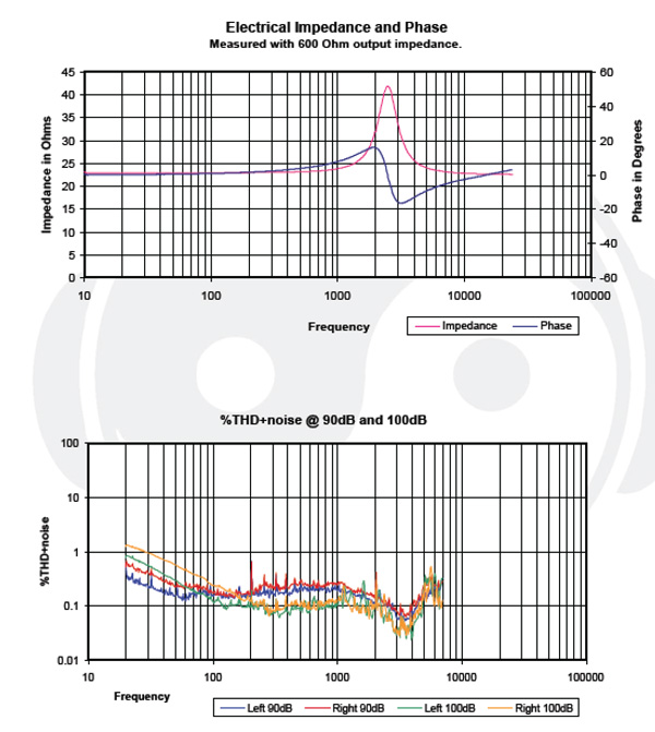 Headphone101_InterpretingImpedanceResponse_Graph_AudezeSine