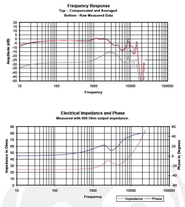 Headphone101_InterpretingImpedanceResponse_Graph_EtymoticER4PT