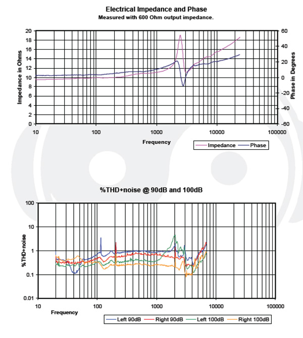 Headphone101_InterpretingImpedanceResponse_Graph_FinalAudioPandoraHope4