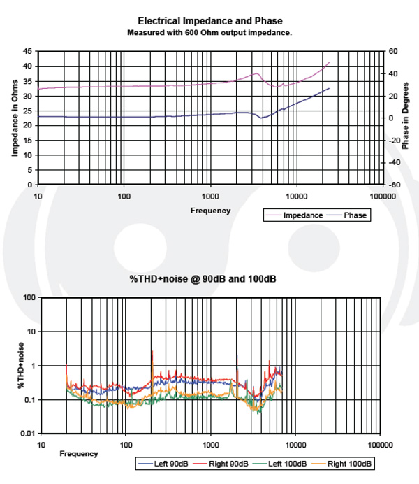 Headphone101_InterpretingImpedanceResponse_Graph_FocalSpiritProfessional