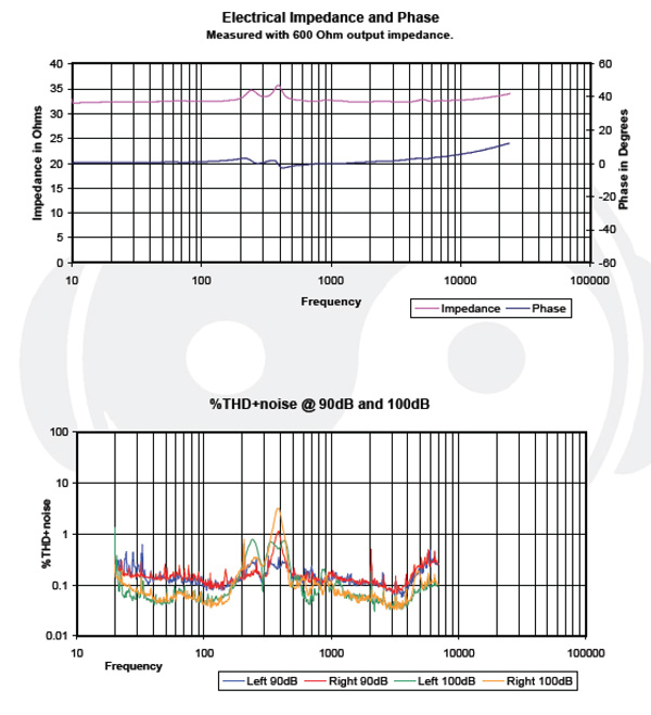 Headphone101_InterpretingImpedanceResponse_Graph_OppoPM1