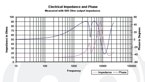 Headphone101_InterpretingImpedanceResponse_Graph_SonyXBA3iP