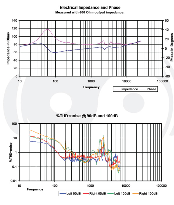 Headphone101_InterpretingImpedanceResponse_Graph_UltrasoneHFi2400