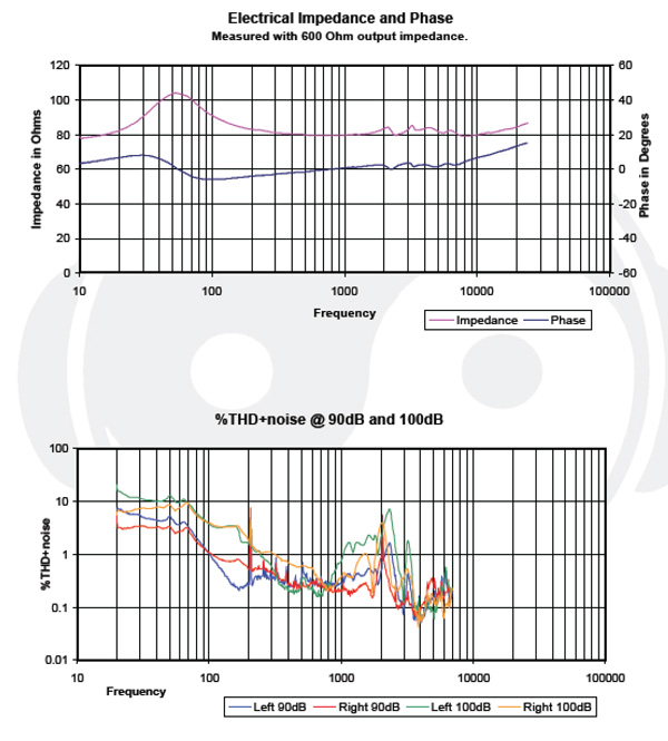 Headphone101_InterpretingImpedanceResponse_Graph_UltrasonePro650