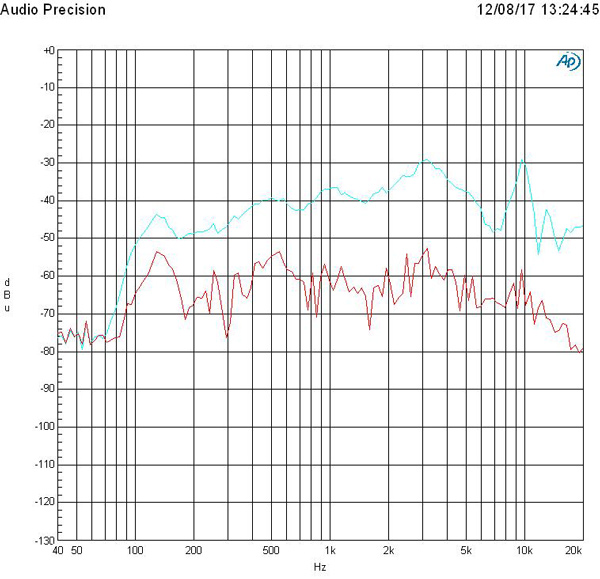 jbl soundgear review