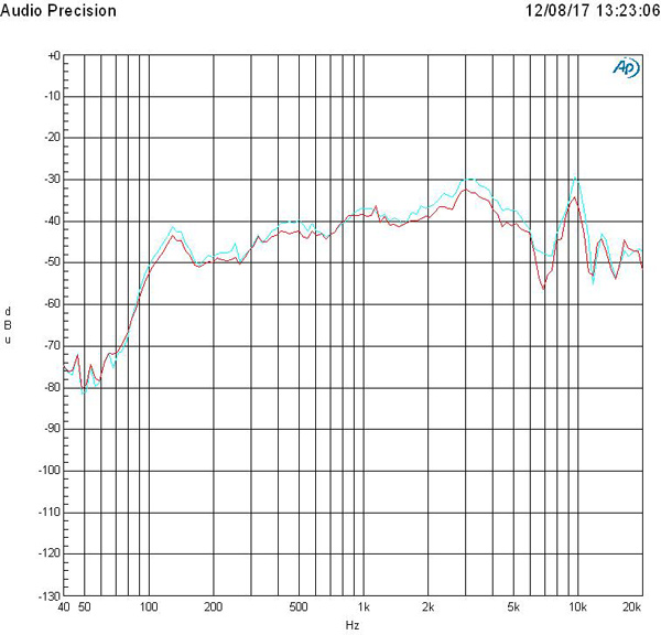 bose soundwear jbl soundgear