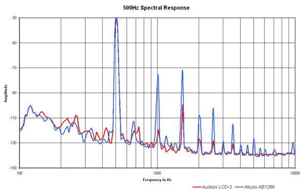 JPS Labs Abyss AB-1266 Planar Magnetic Headphones | Stereophile.com
