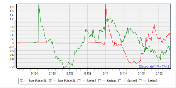 KatzCorner_Ep11_Graph_Impulse