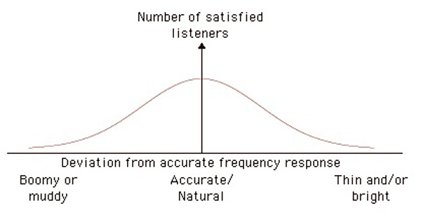 KatzCorner_Ep17_Graph_BellCurve