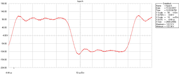 KatzCorner_Ep22_graph_Fig2210